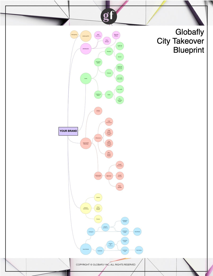 City Takeover Blueprint